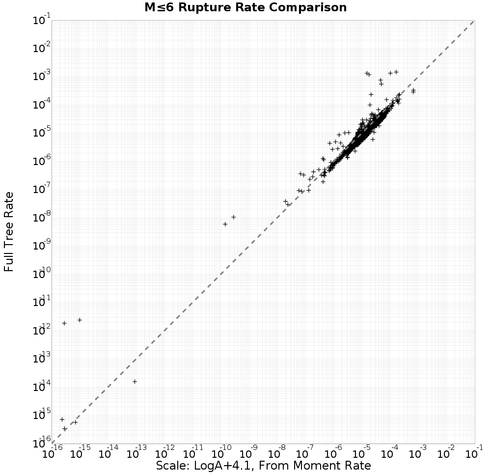 rate comparison