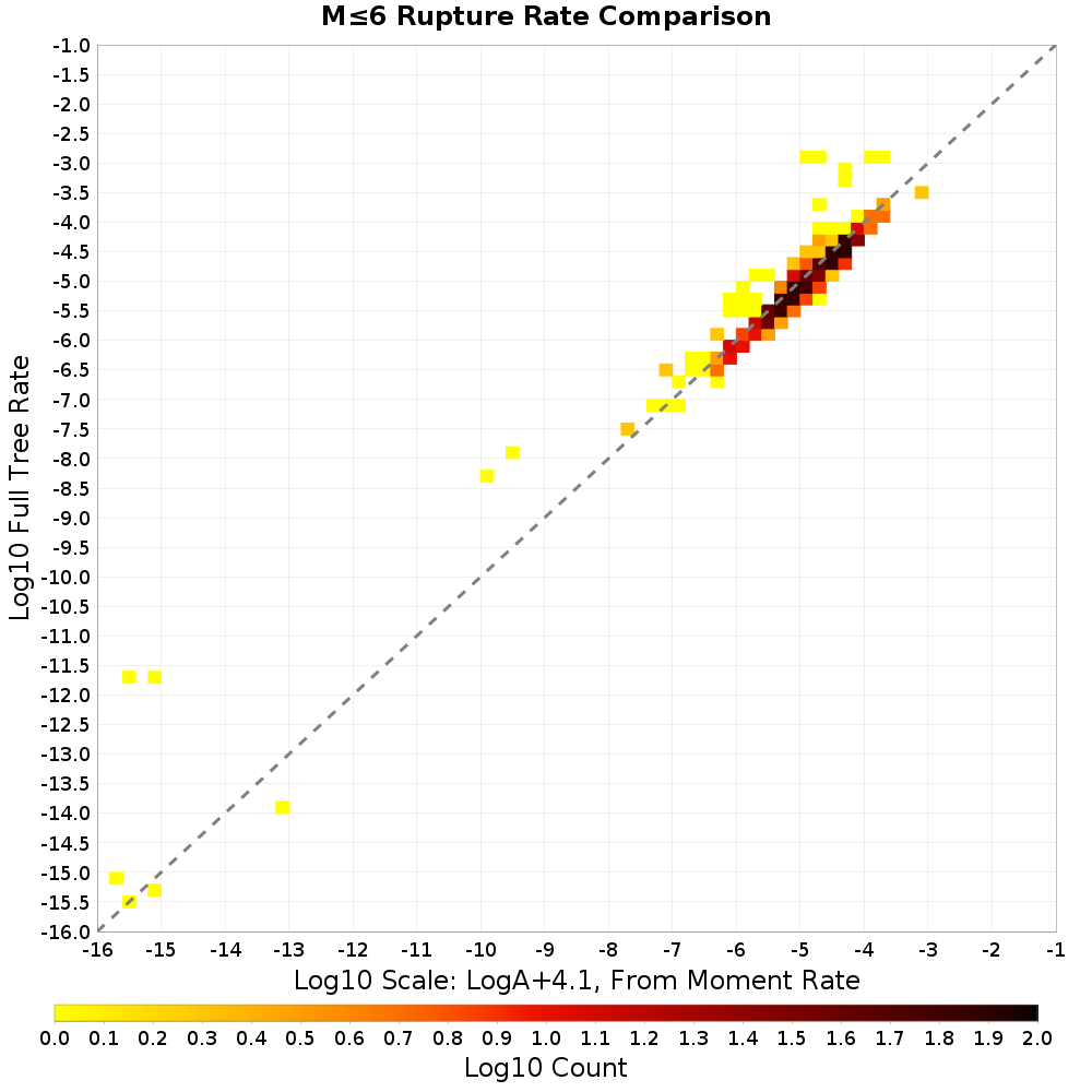 rate hist