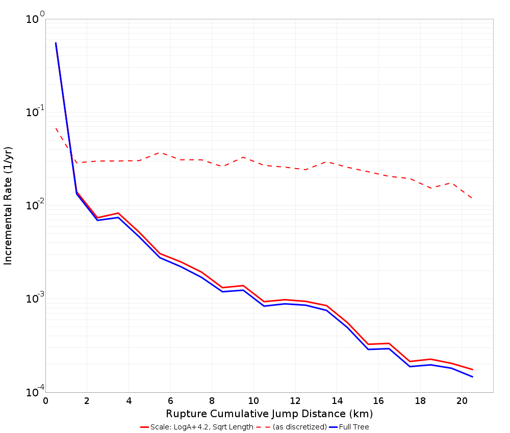 Cumulative Jump Dist Plot