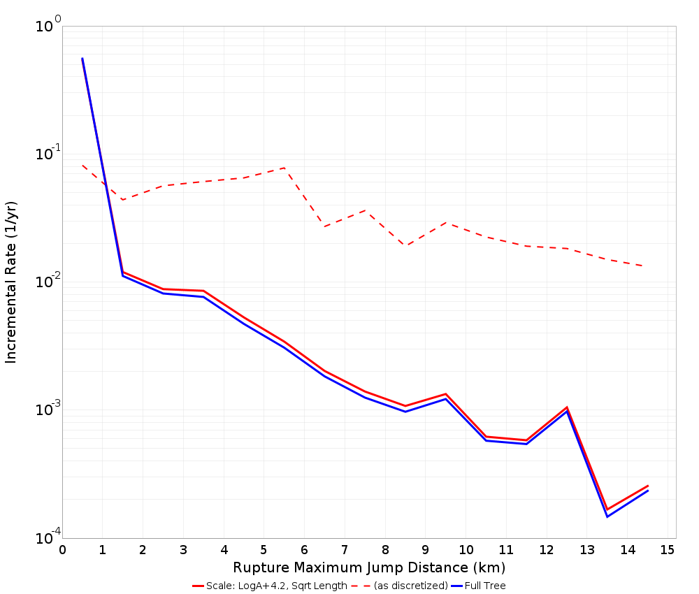Max Jump Dist Plot