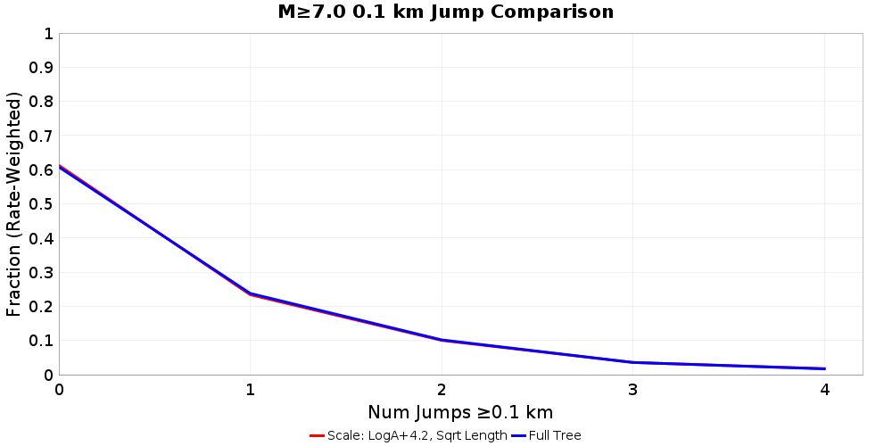 Plausibility Filter