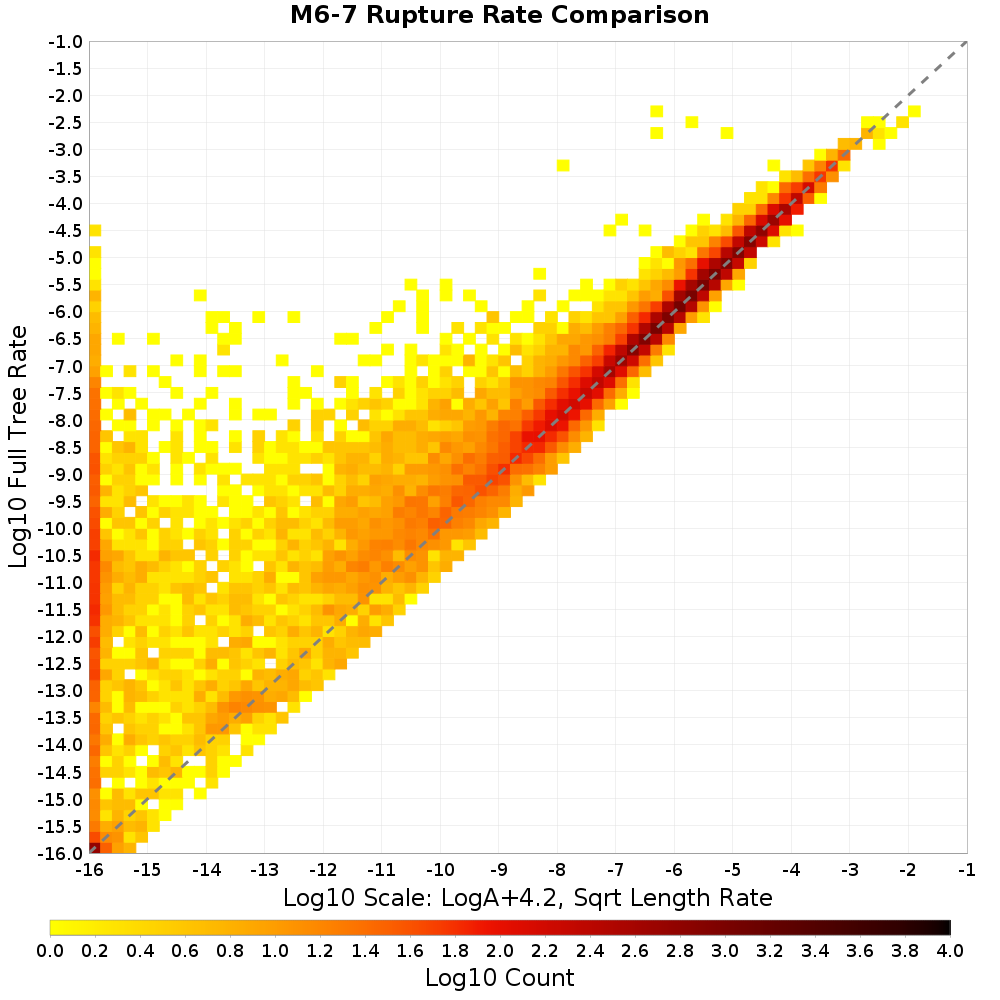 rate hist