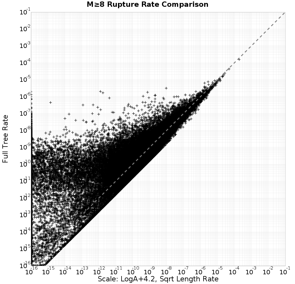 rate comparison
