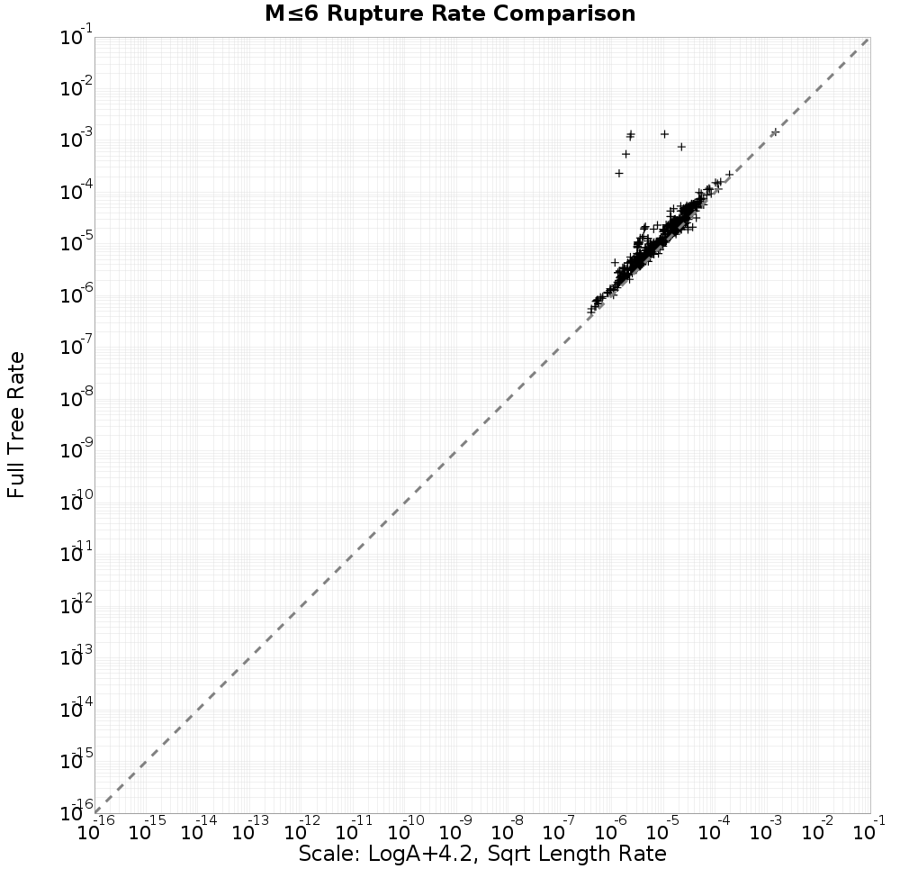 rate comparison