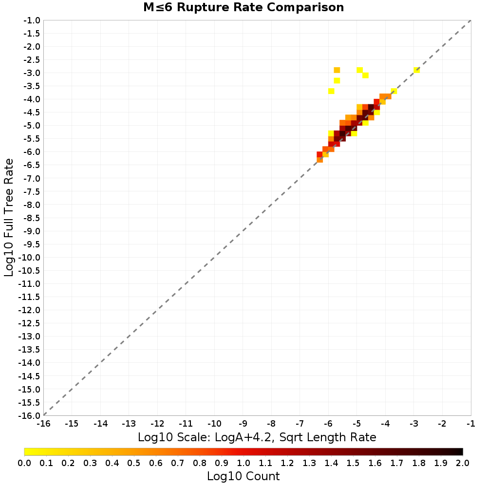 rate hist