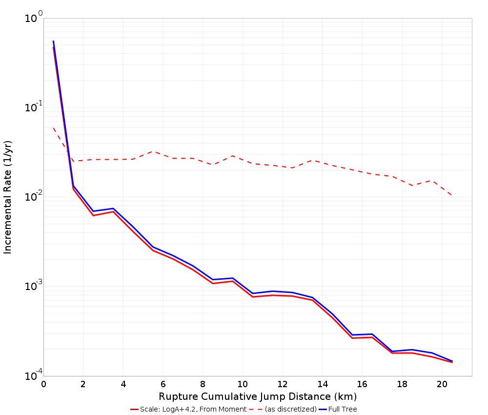 Cumulative Jump Dist Plot