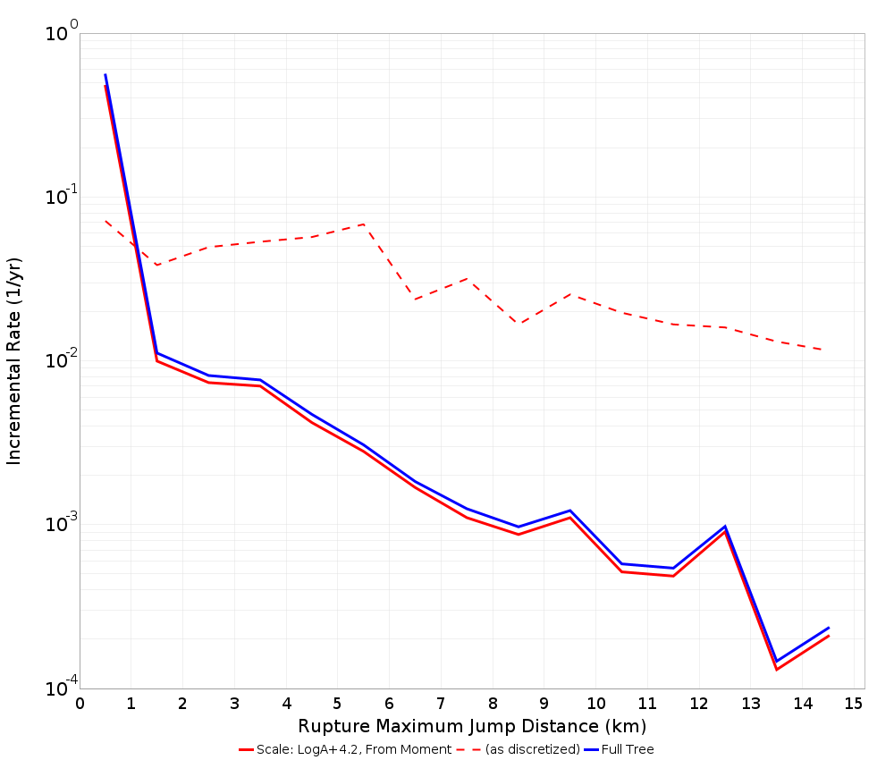 Max Jump Dist Plot