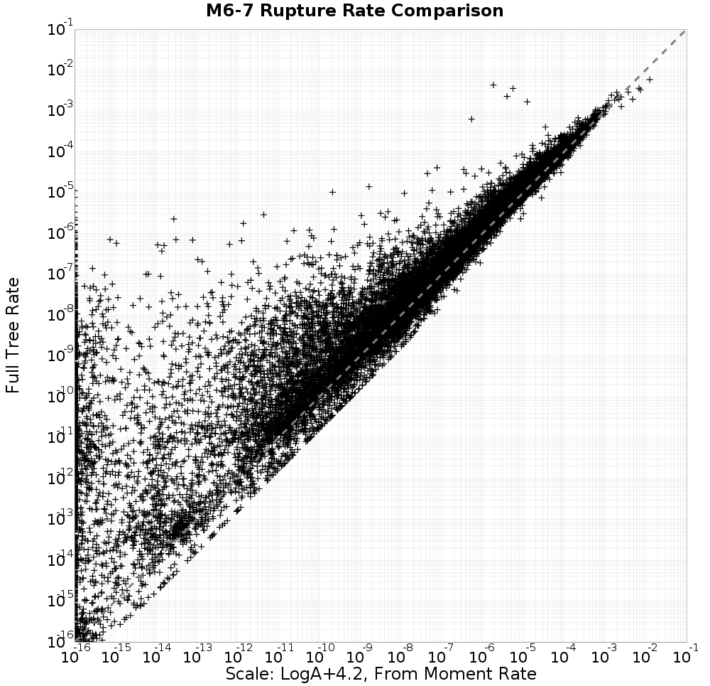 rate comparison