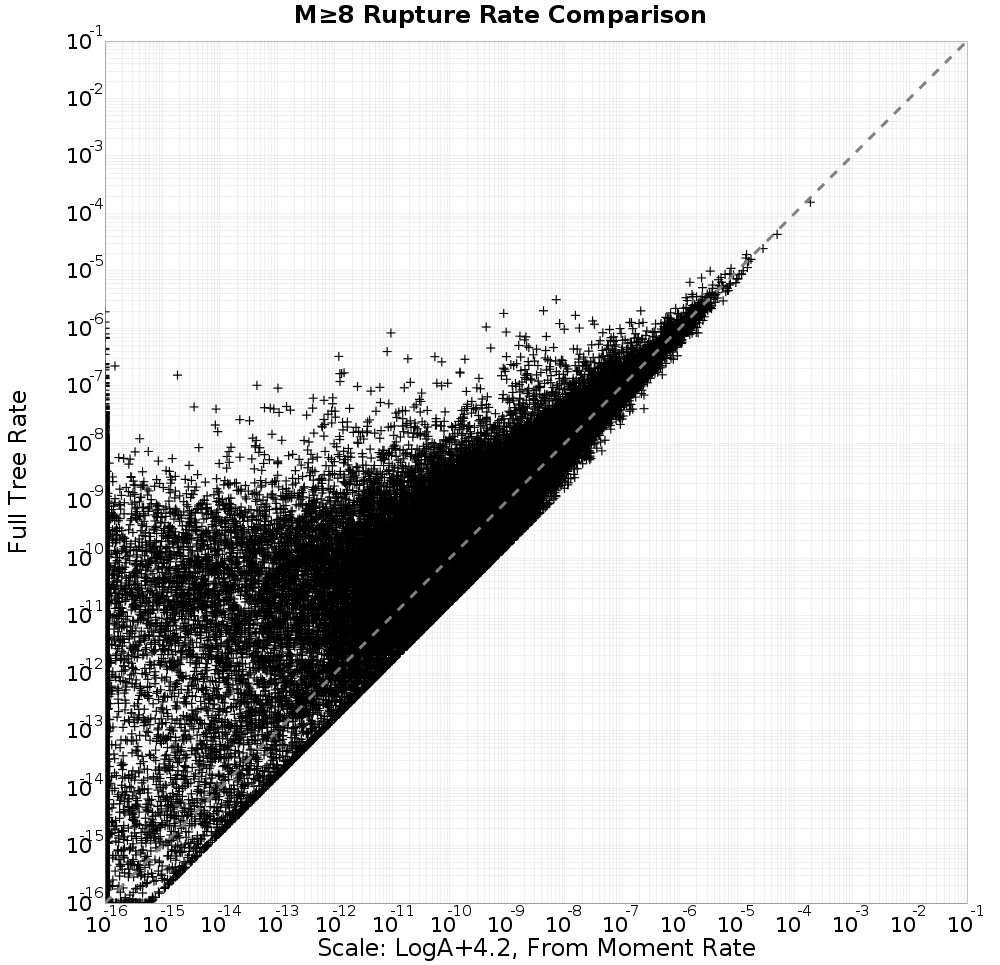 rate comparison