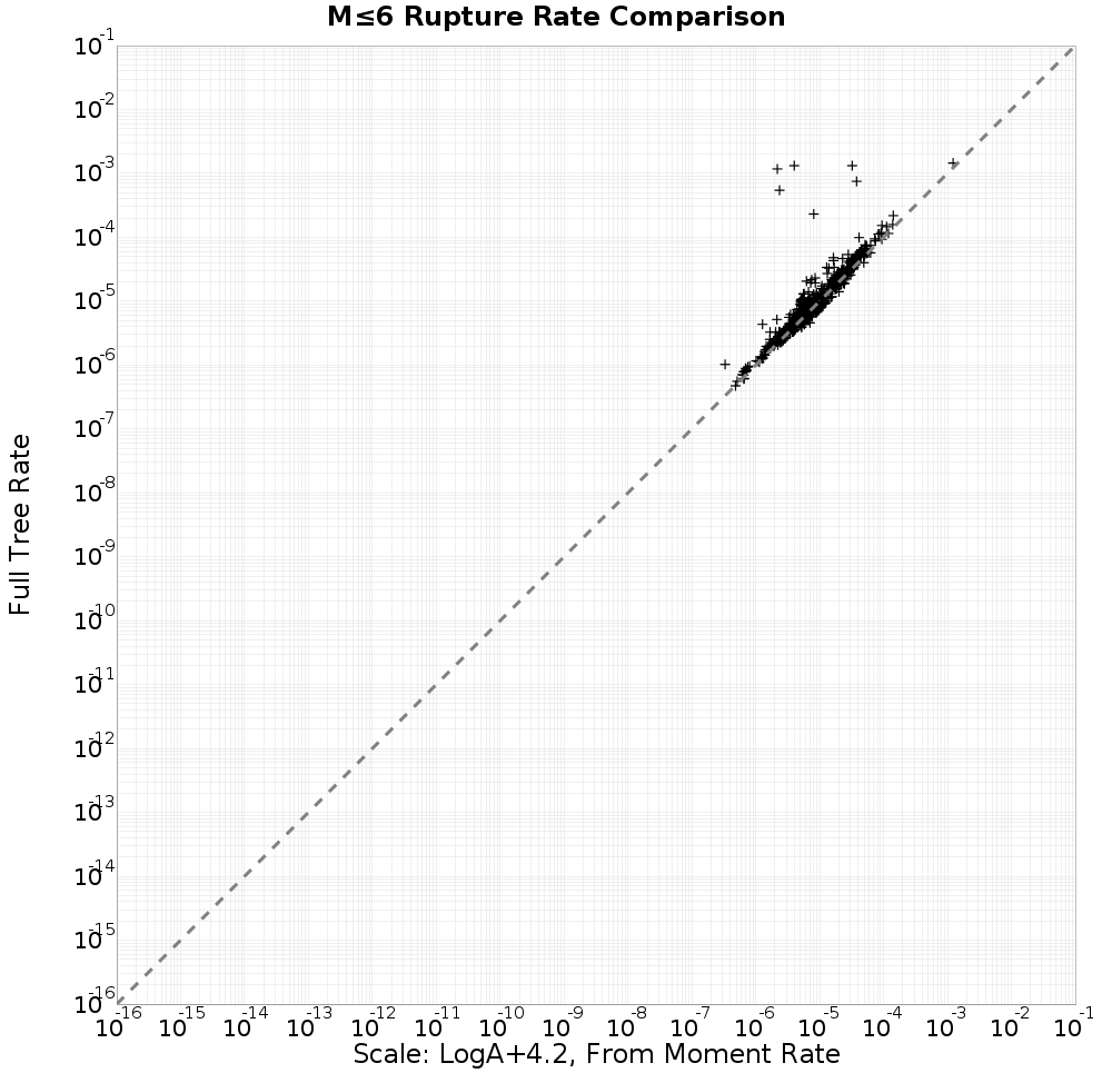 rate comparison