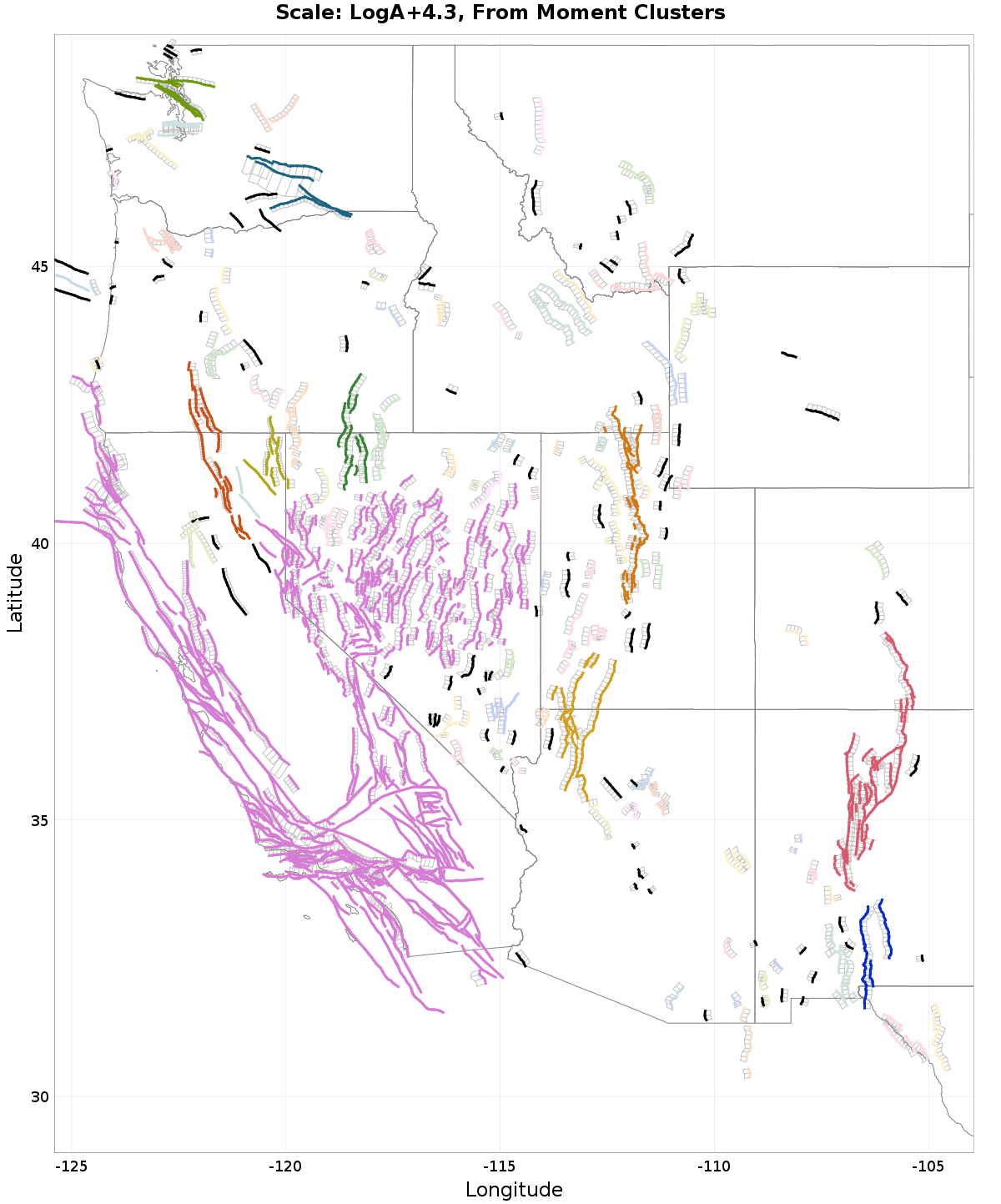 Primary clusters