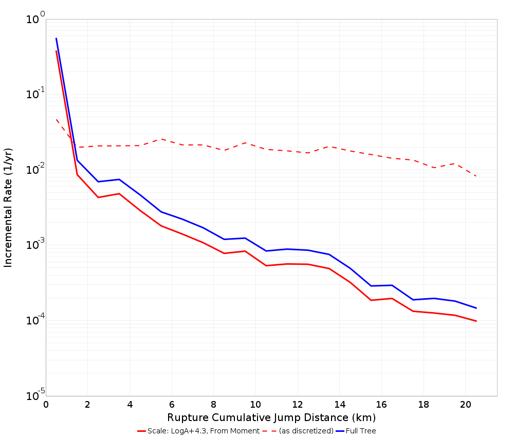 Cumulative Jump Dist Plot