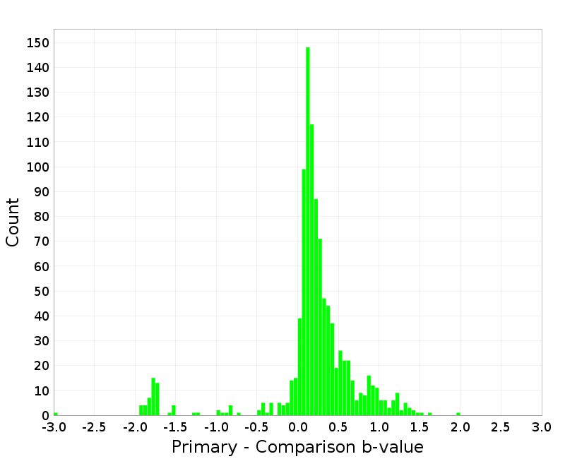 Histogram