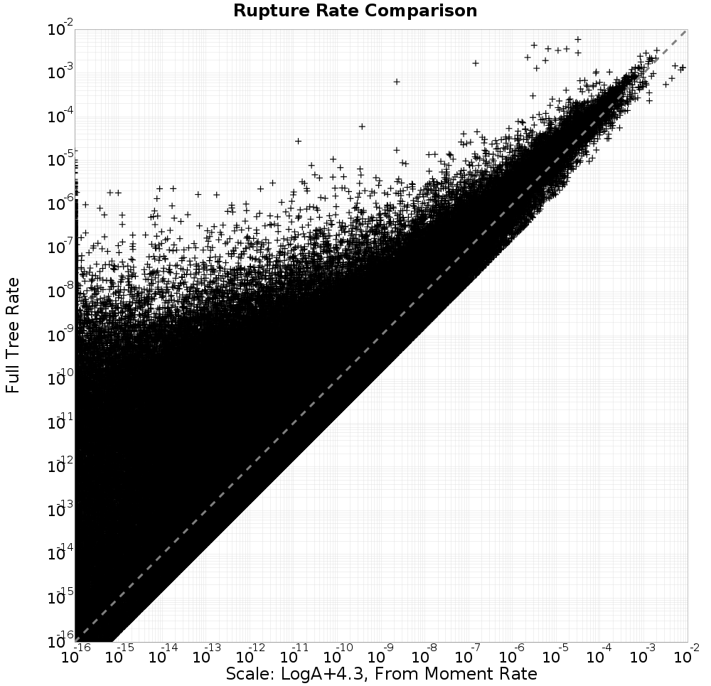 rate comparison
