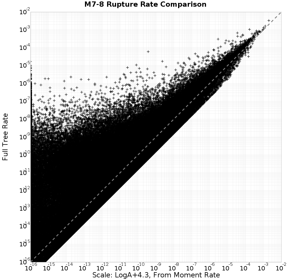 rate comparison