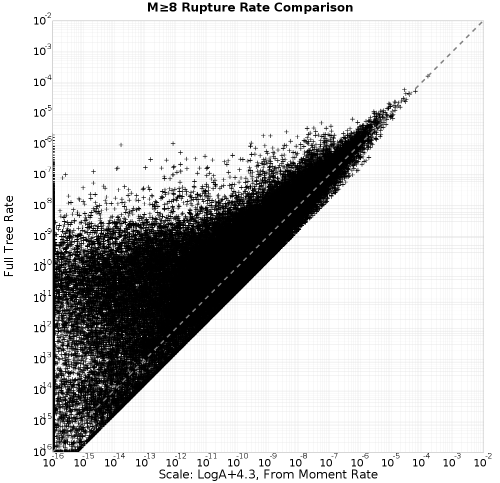 rate comparison