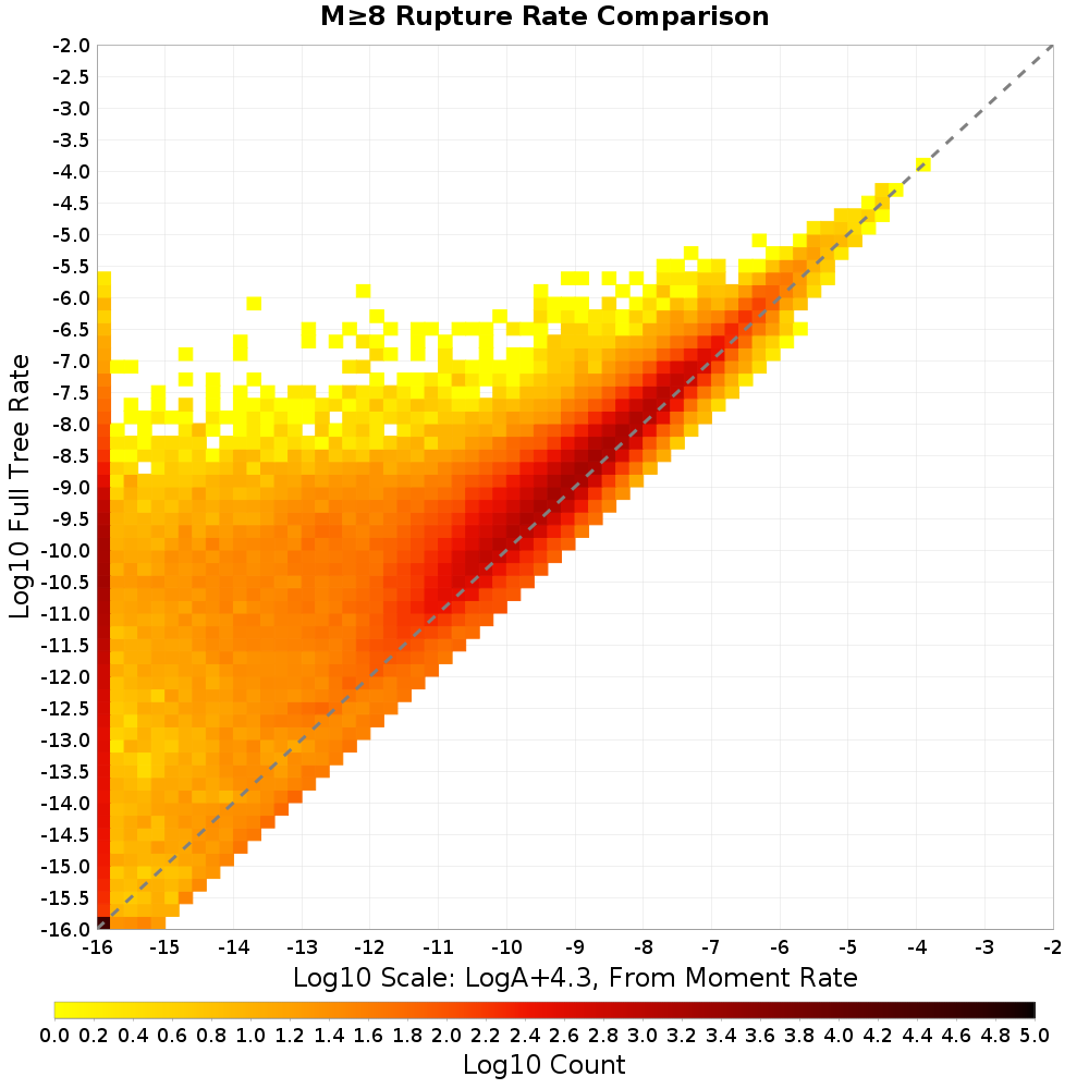 rate hist