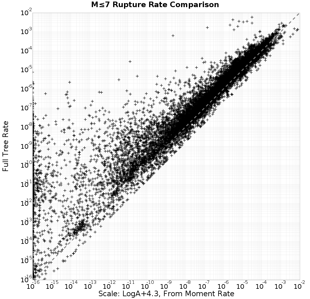 rate comparison