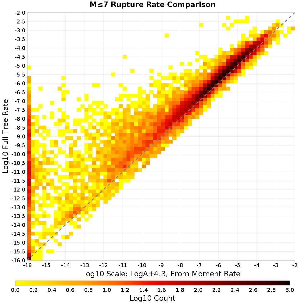 rate hist