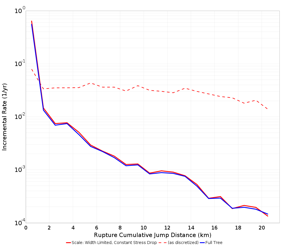 Cumulative Jump Dist Plot