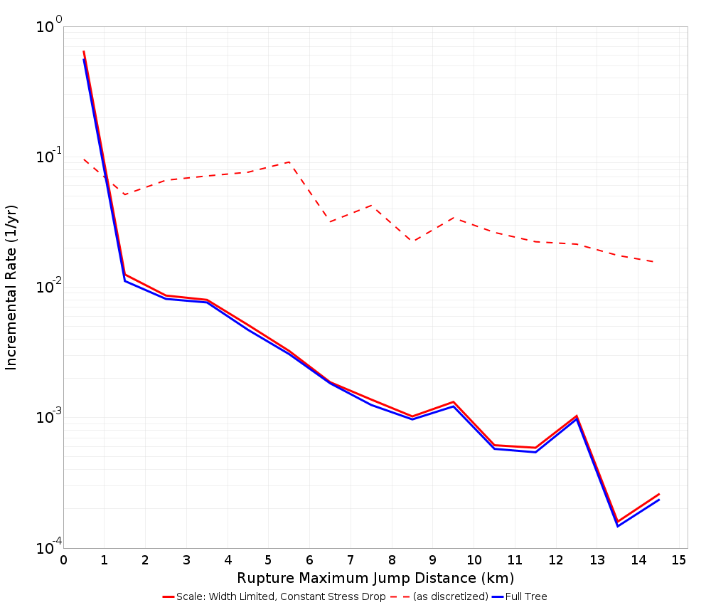 Max Jump Dist Plot