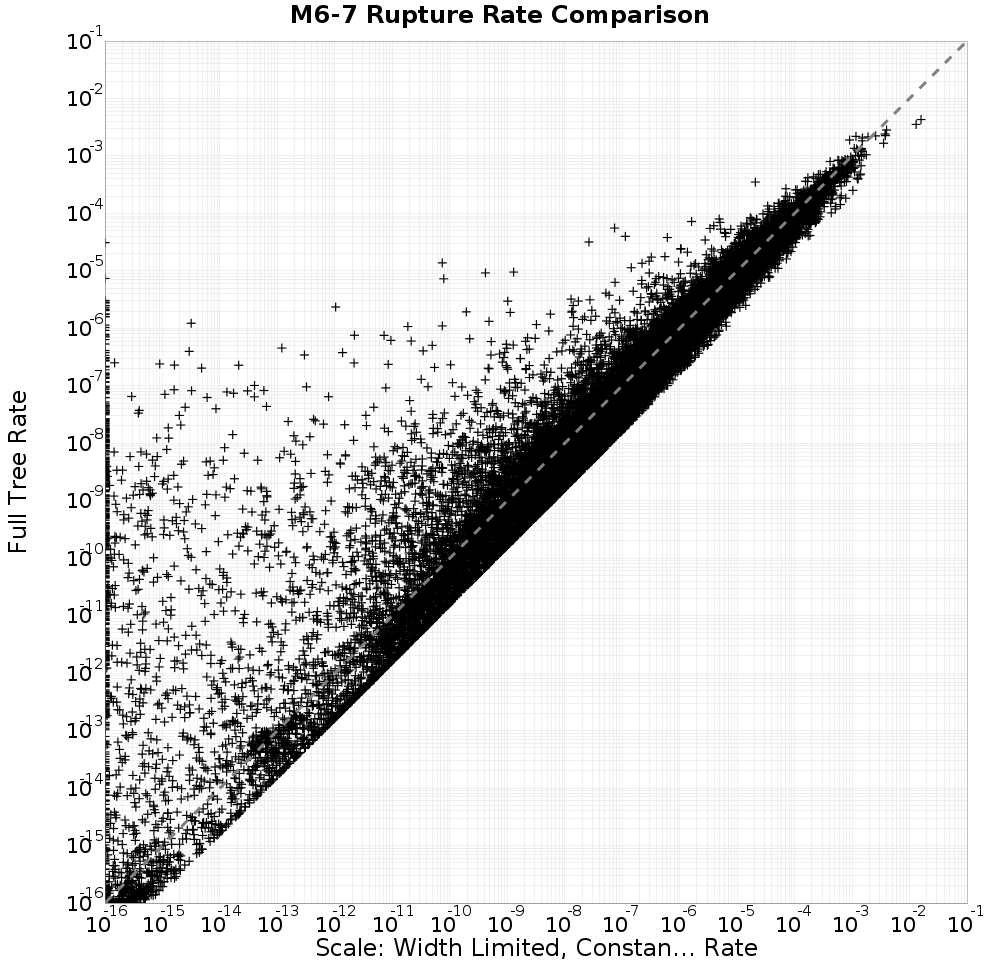 rate comparison