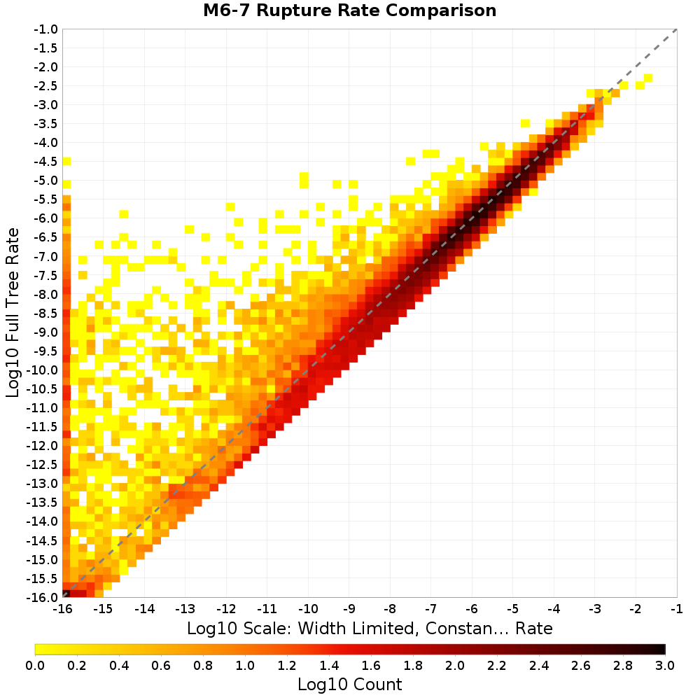 rate hist