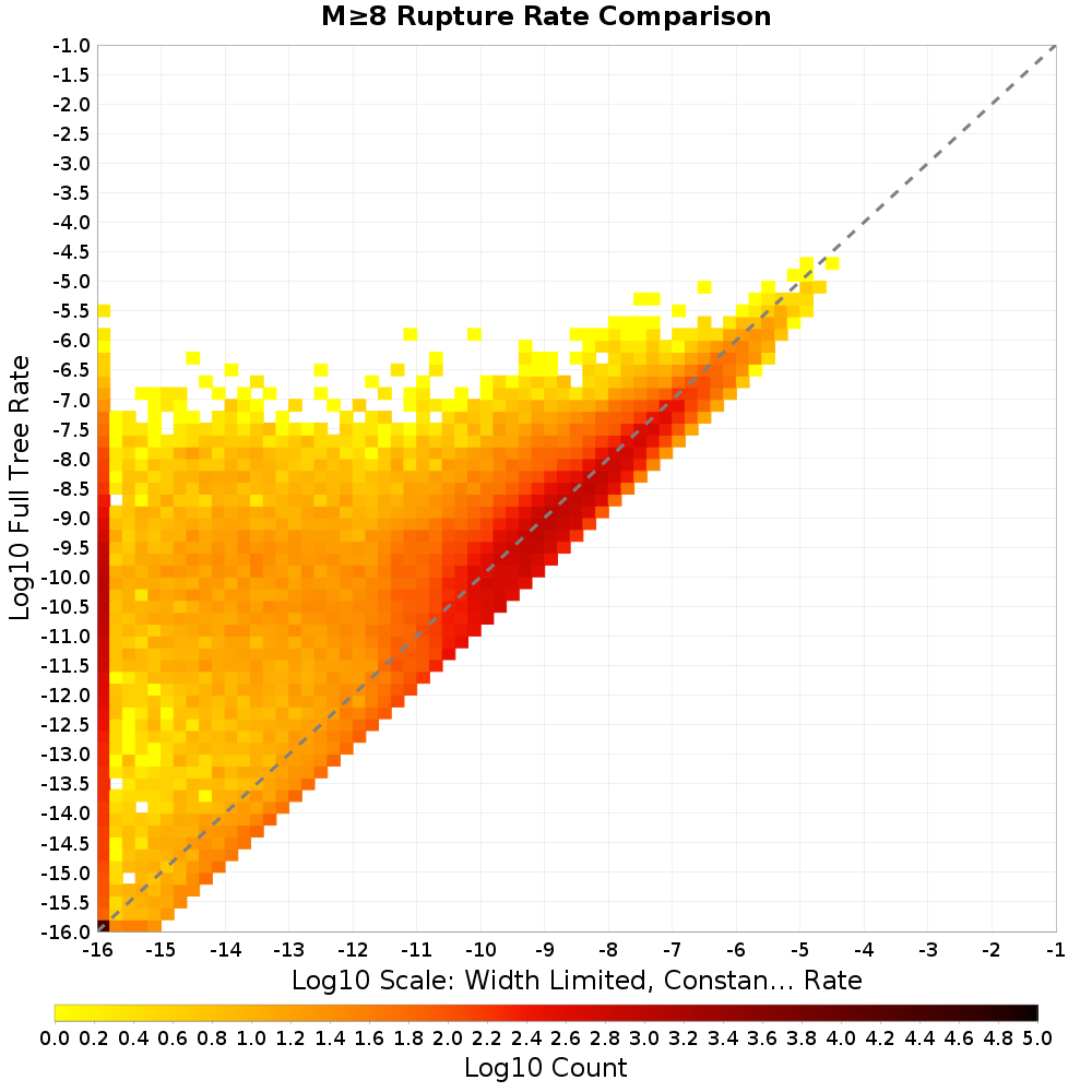 rate hist