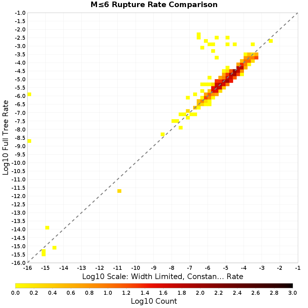 rate hist