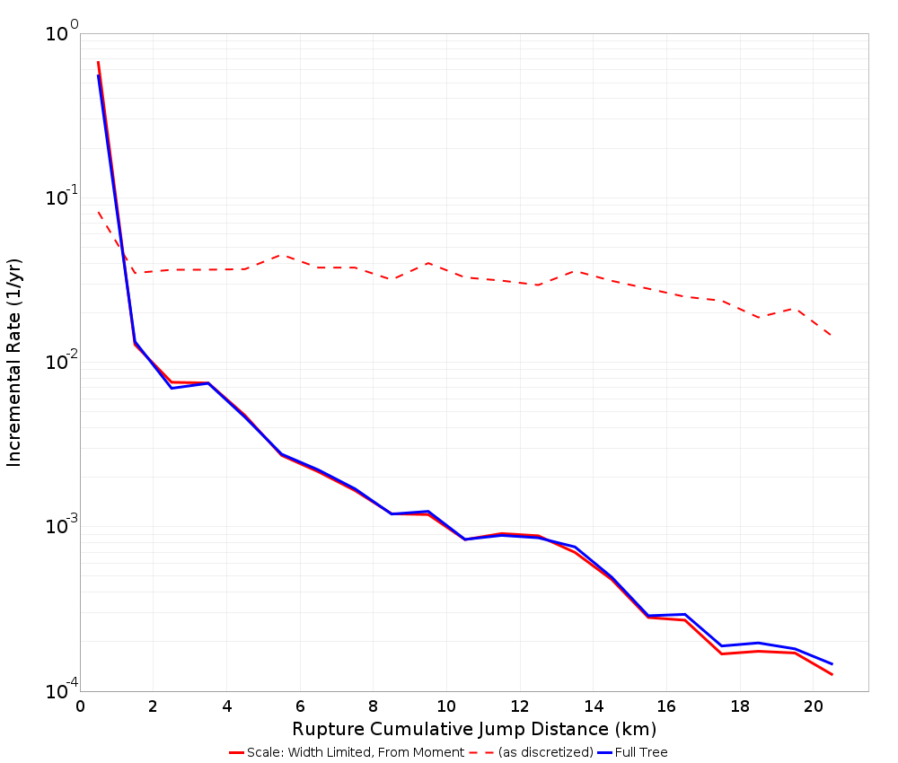 Cumulative Jump Dist Plot