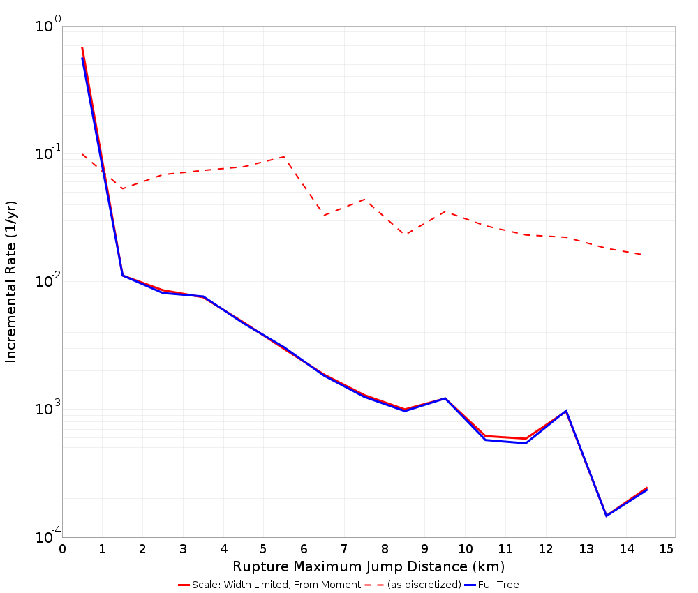 Max Jump Dist Plot