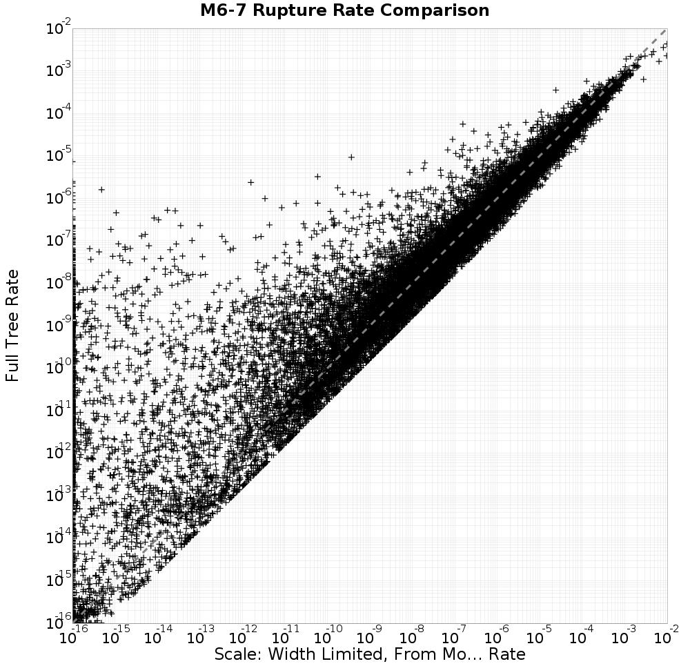 rate comparison