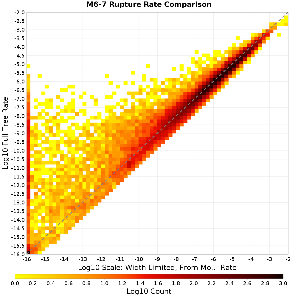 rate hist