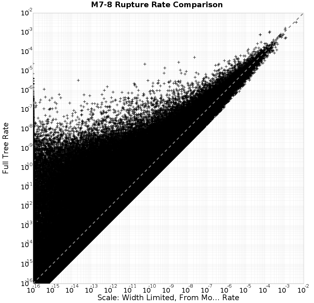 rate comparison