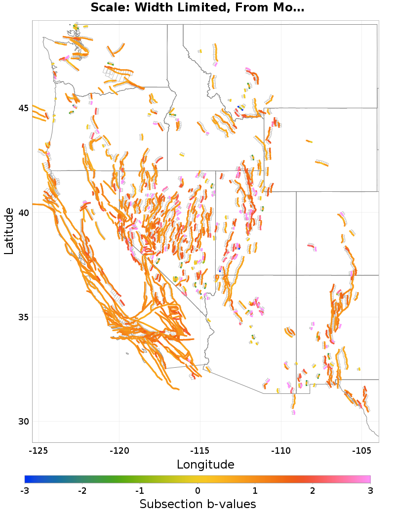 Section b-values Plot