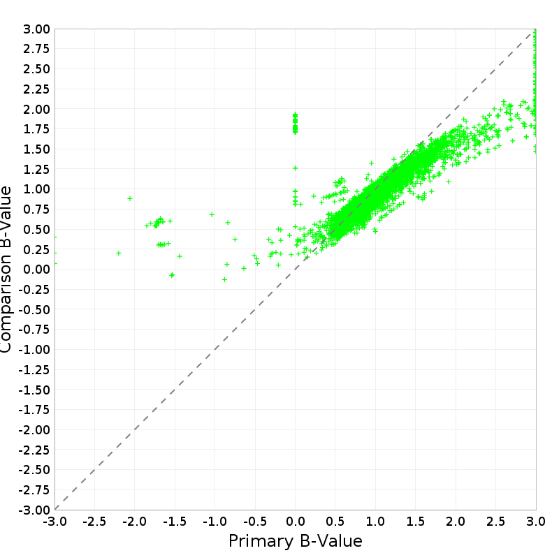 Scatter