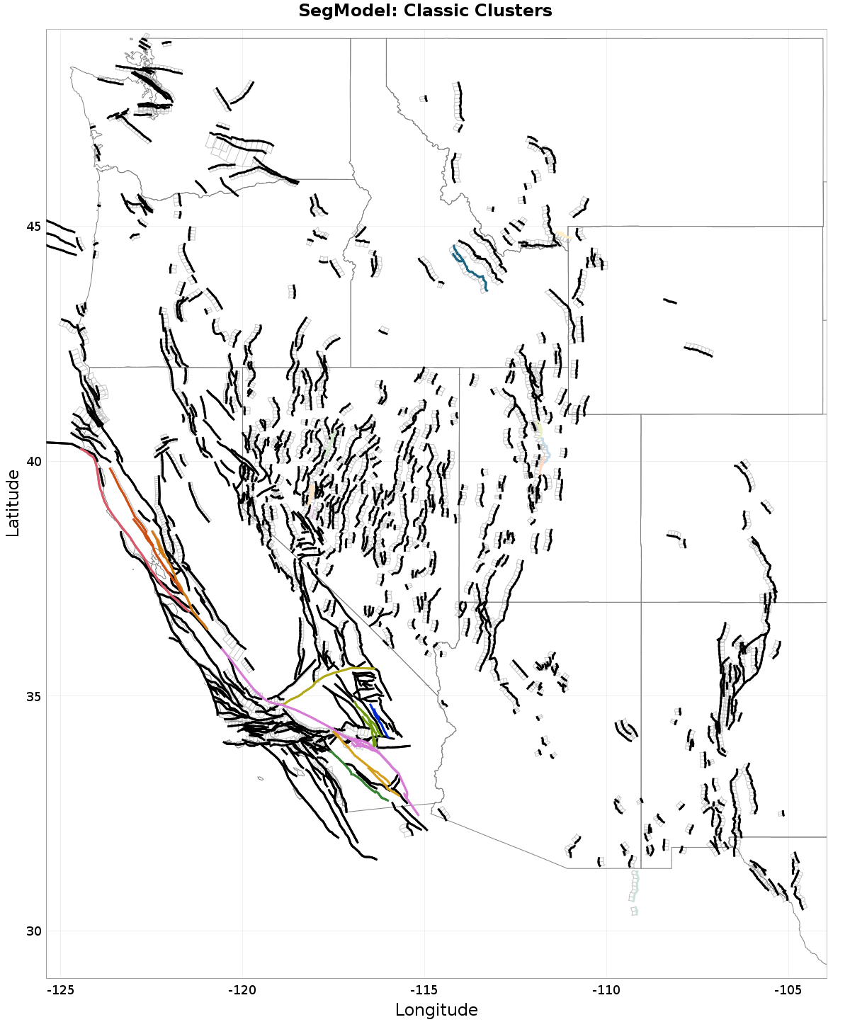Primary clusters