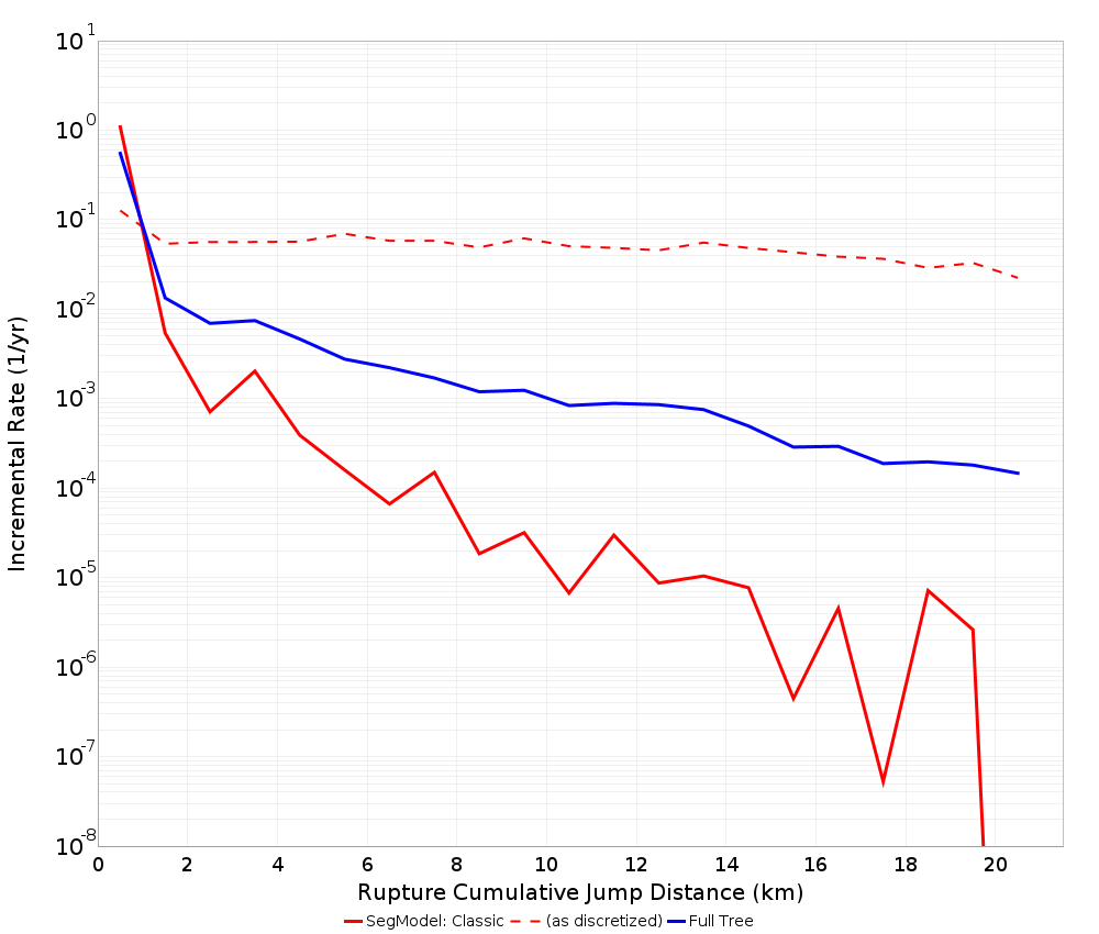 Cumulative Jump Dist Plot