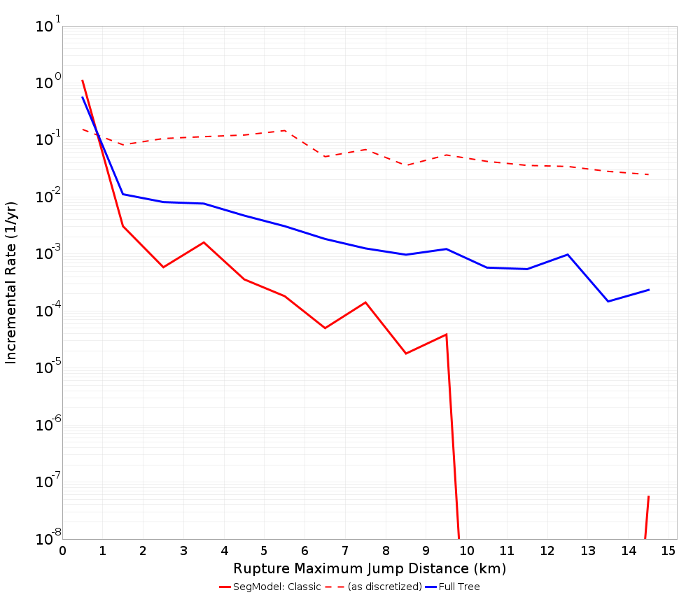 Max Jump Dist Plot