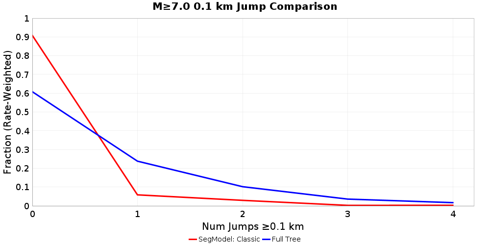 Plausibility Filter