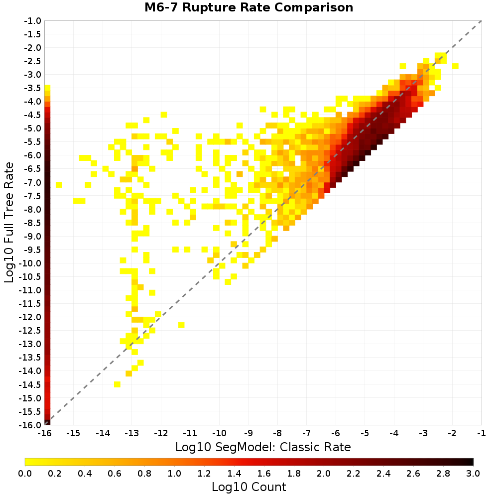 rate hist
