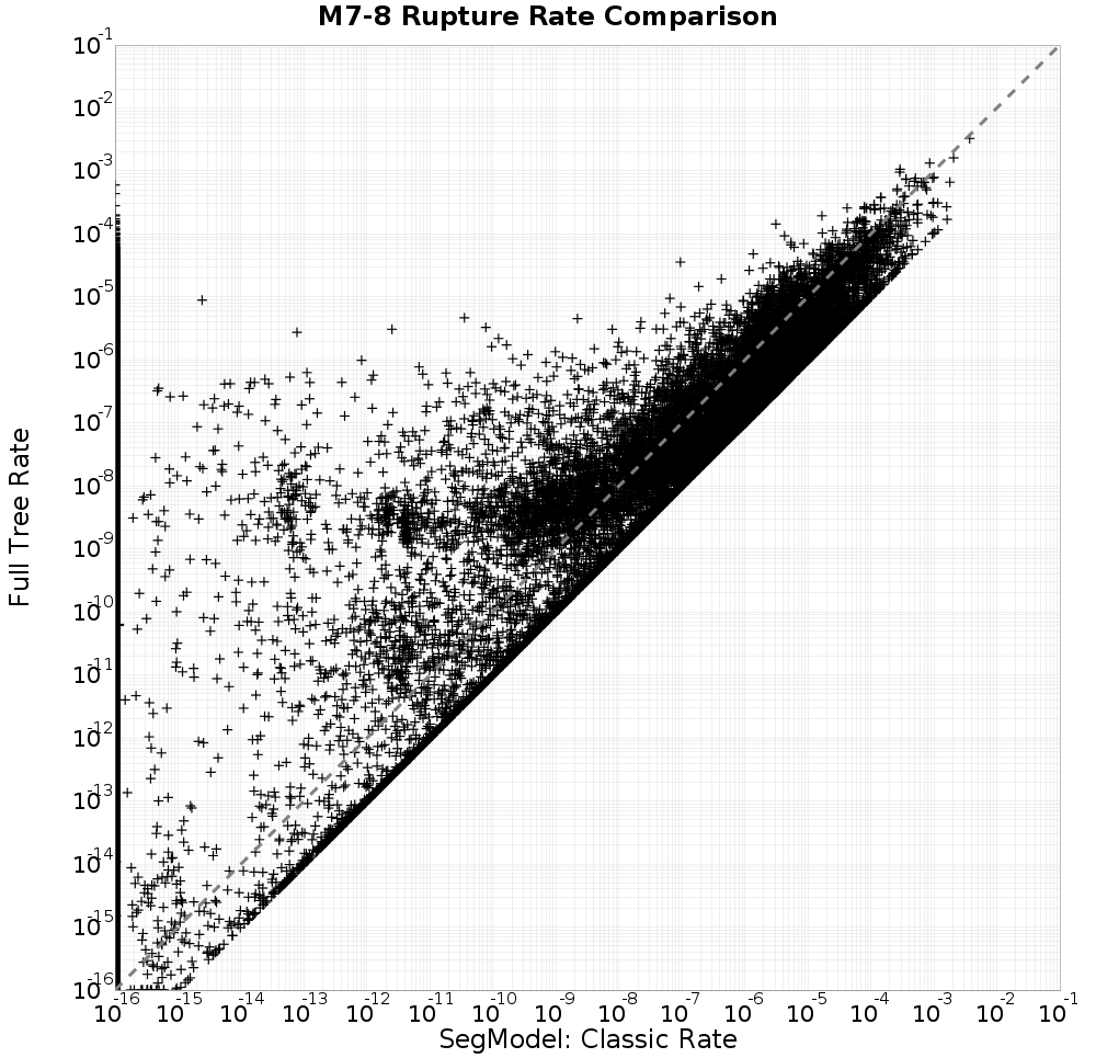 rate comparison
