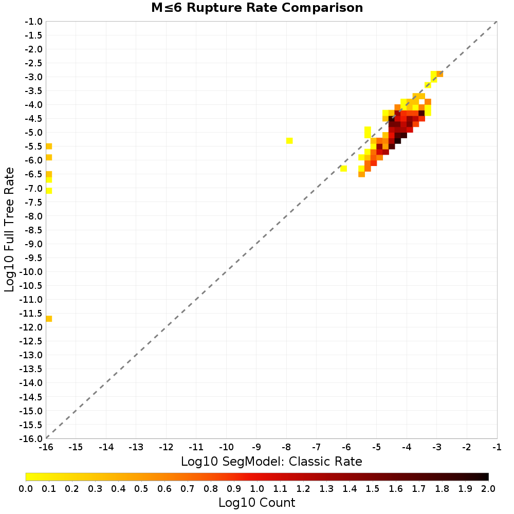 rate hist
