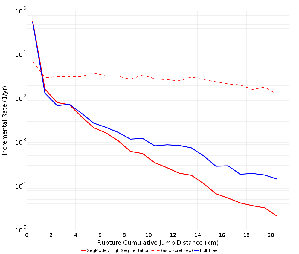 Cumulative Jump Dist Plot