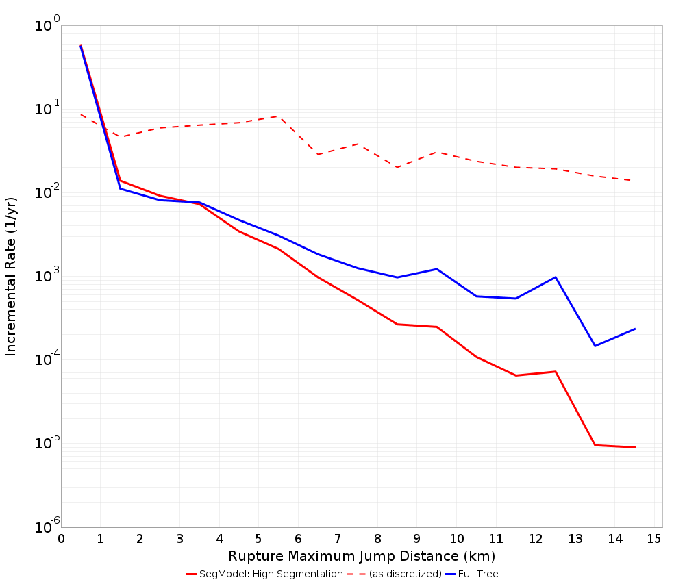 Max Jump Dist Plot