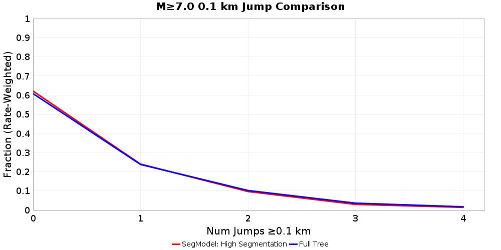 Plausibility Filter