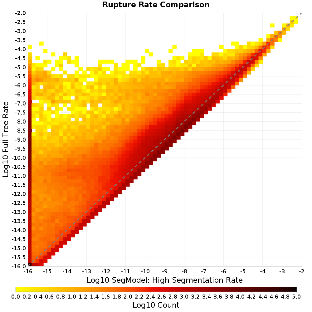 rate hist