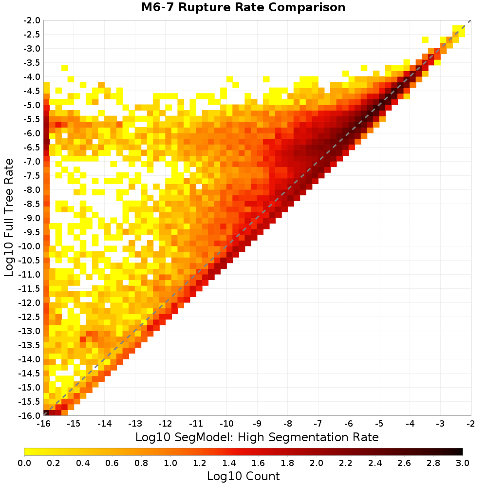 rate hist