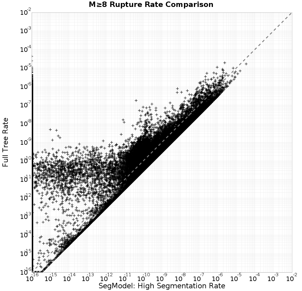 rate comparison