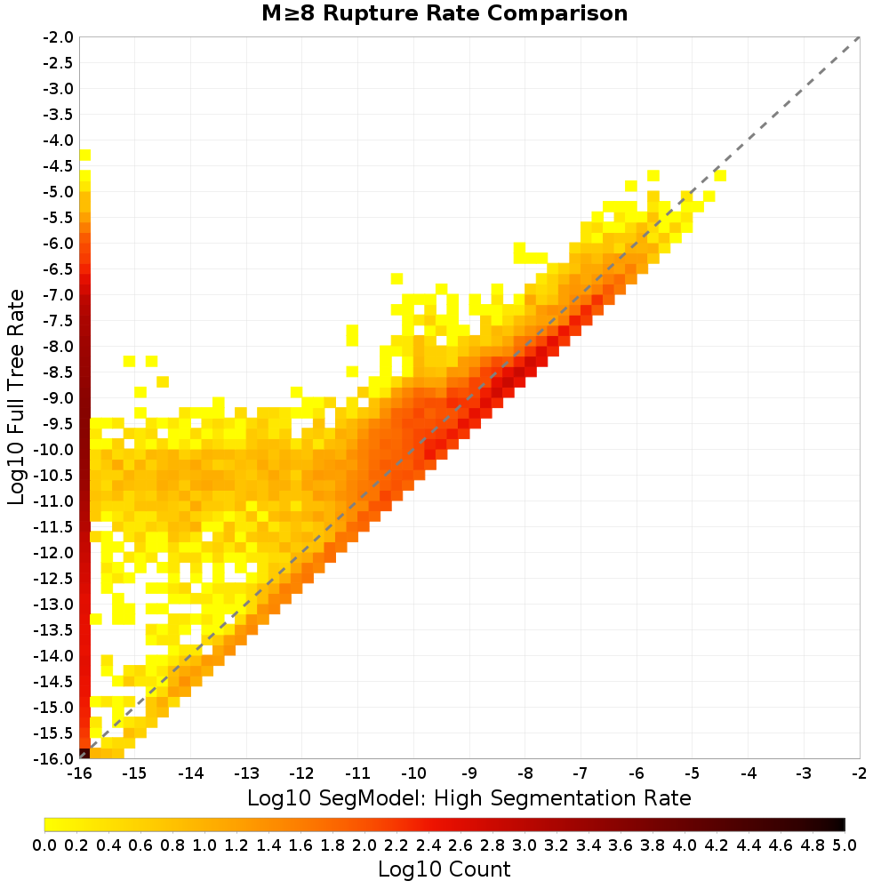 rate hist